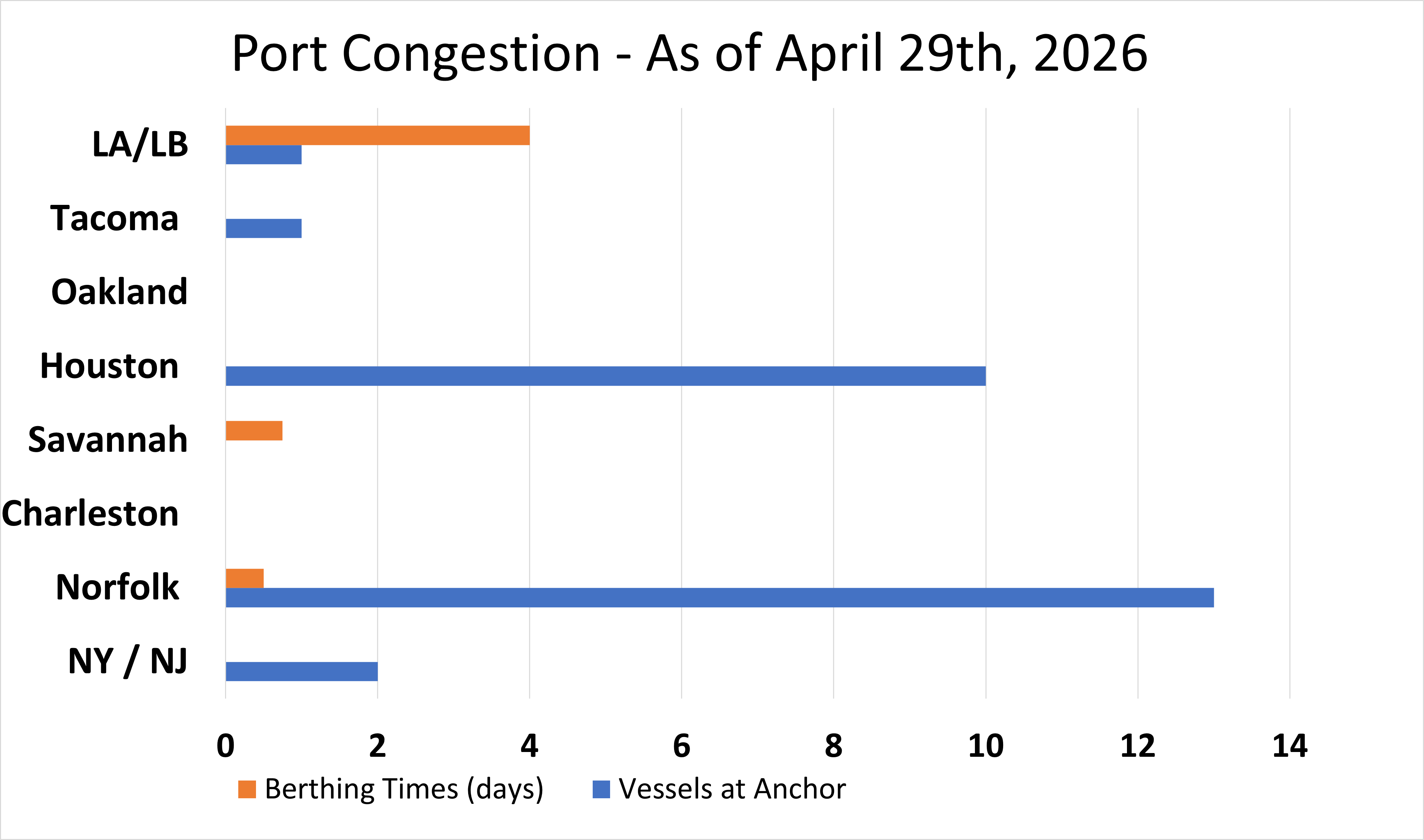 post congestion 2026